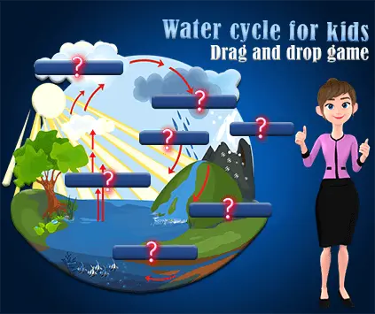 Water Cycle for Kids : Drag and Drop Game