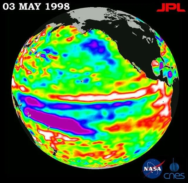 El Niño phenomenon on the Globe